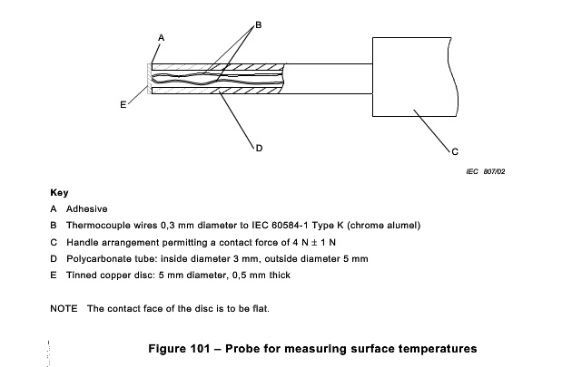 Iec60335-2-11 σχήμα 104 έλεγχος 0 θερμοκρασίας επιφάνειας ελέγχων δάχτυλων δοκιμής
