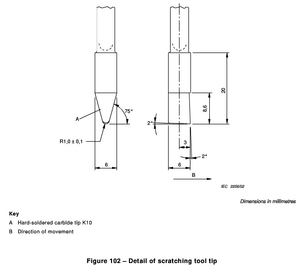 Έλεγχος 1 δάχτυλων δοκιμής IEC 60335-2-24
